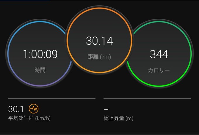 エアコン無しバイク60分+タバタ1セット(タバタはガチ)オールアウトさせ、疲労状態のままそのまま30分ケイデンス100キ エアコン無しバイク60分+タバタ1セット(タバタはガチ)オールアウトさせ、疲労状態のままそのまま30分ケイデンス100キ