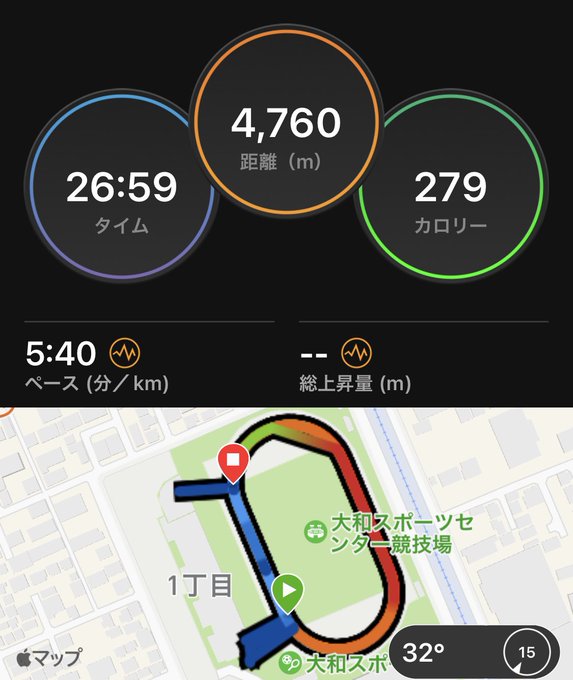 サウルス神奈川練🚩1000m*8(r200) 設定3’45 🙅♂️3本+600m オールアウト危険な暑さ🥵 サウルス神奈川練🚩1000m*8(r200) 設定3’45 🙅♂️3本+600m オールアウト危険な暑さ🥵