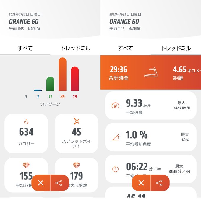 本日の🍊トレッド12分benchmarkの練習block1 6分Baseblock2 6分Base~Pushblock3 本日の🍊トレッド12分benchmarkの練習block1 6分Baseblock2 6分Base~Pushblock3
