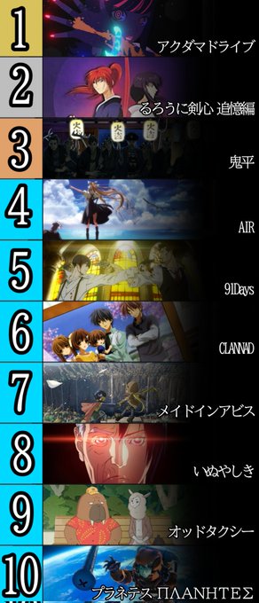 個人的アニメランキング ver.3🥇アクダマドライブ🥈るろうに剣心 追憶編🥉鬼平④AIR⑤91Days⑥CLANNAD⑦ 個人的アニメランキング ver.3🥇アクダマドライブ🥈るろうに剣心 追憶編🥉鬼平④AIR⑤91Days⑥CLANNAD⑦
