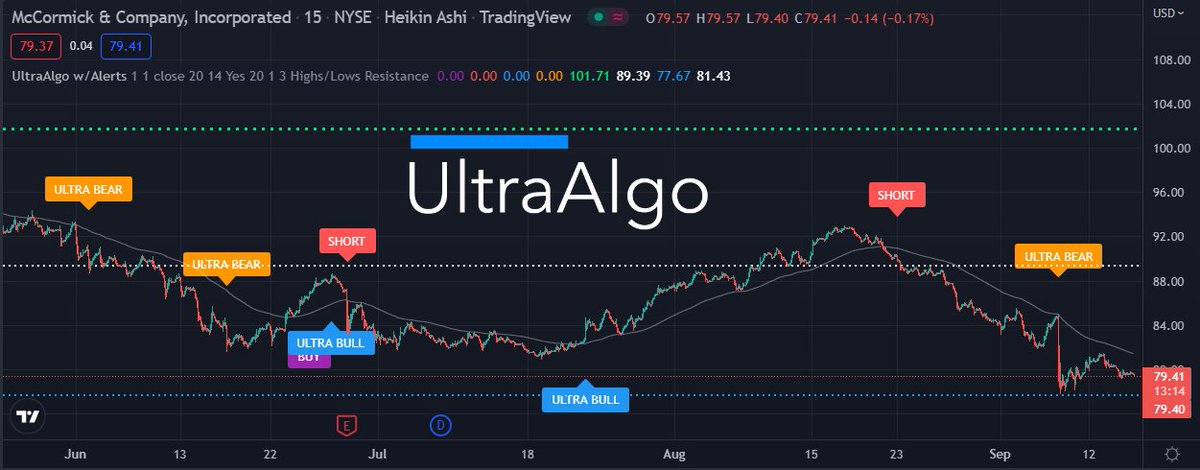 TradingView Chart for Mccormick & Company Inc