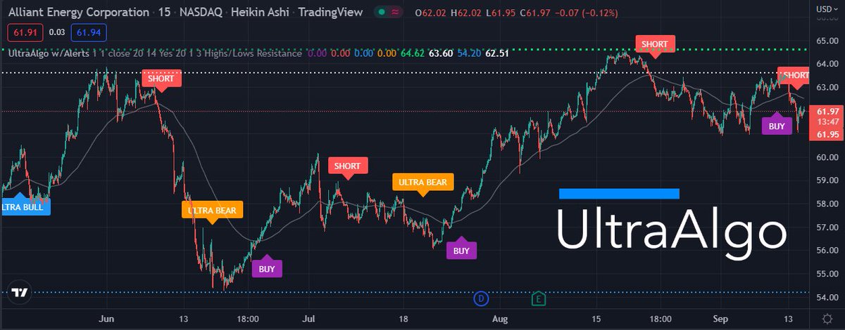 TradingView Chart for Alliant Energy Corp