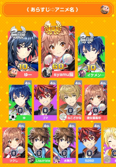 みんなで早押しクイズに1位で勝利!アプリダウンロードはこちらからありがとうございました!ノラとととKanonでとてもうれ みんなで早押しクイズに1位で勝利!アプリダウンロードはこちらからありがとうございました!ノラとととKanonでとてもうれ