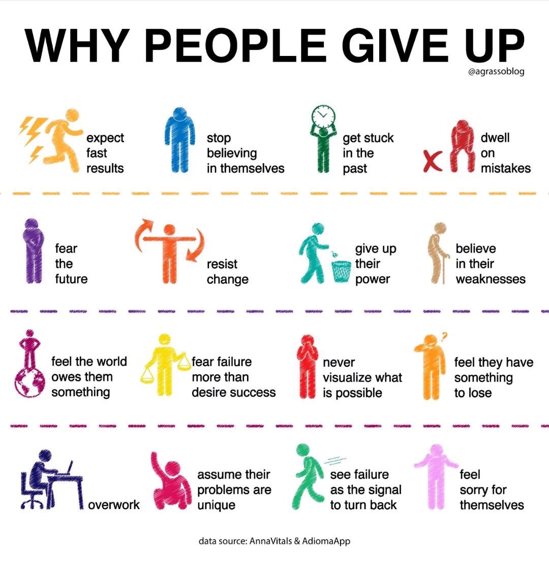 test Twitter Media - Do you ever feel like you or your team are about to give up? How do you change the dynamic? #giveup #resilience #possibility #inspiration #fighter #vikingqueen #sisu 
Graphic: Dr David Weiss https://t.co/rKaaPX6q8g