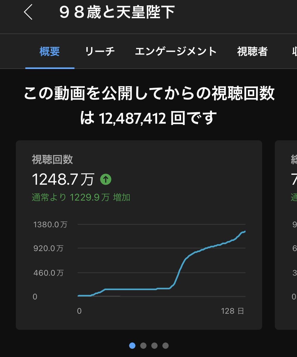 天皇陛下 合間 推定収益 クリエイター 悲報に関連した画像-03