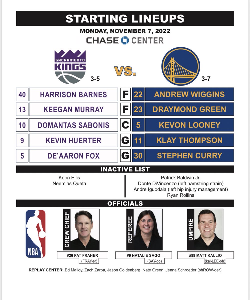 https://pbs.twimg.com/media/FhAjypzUoAMXuJj.jpg Kings 38, Warriors 33: Play-by-play, highlights and reactions