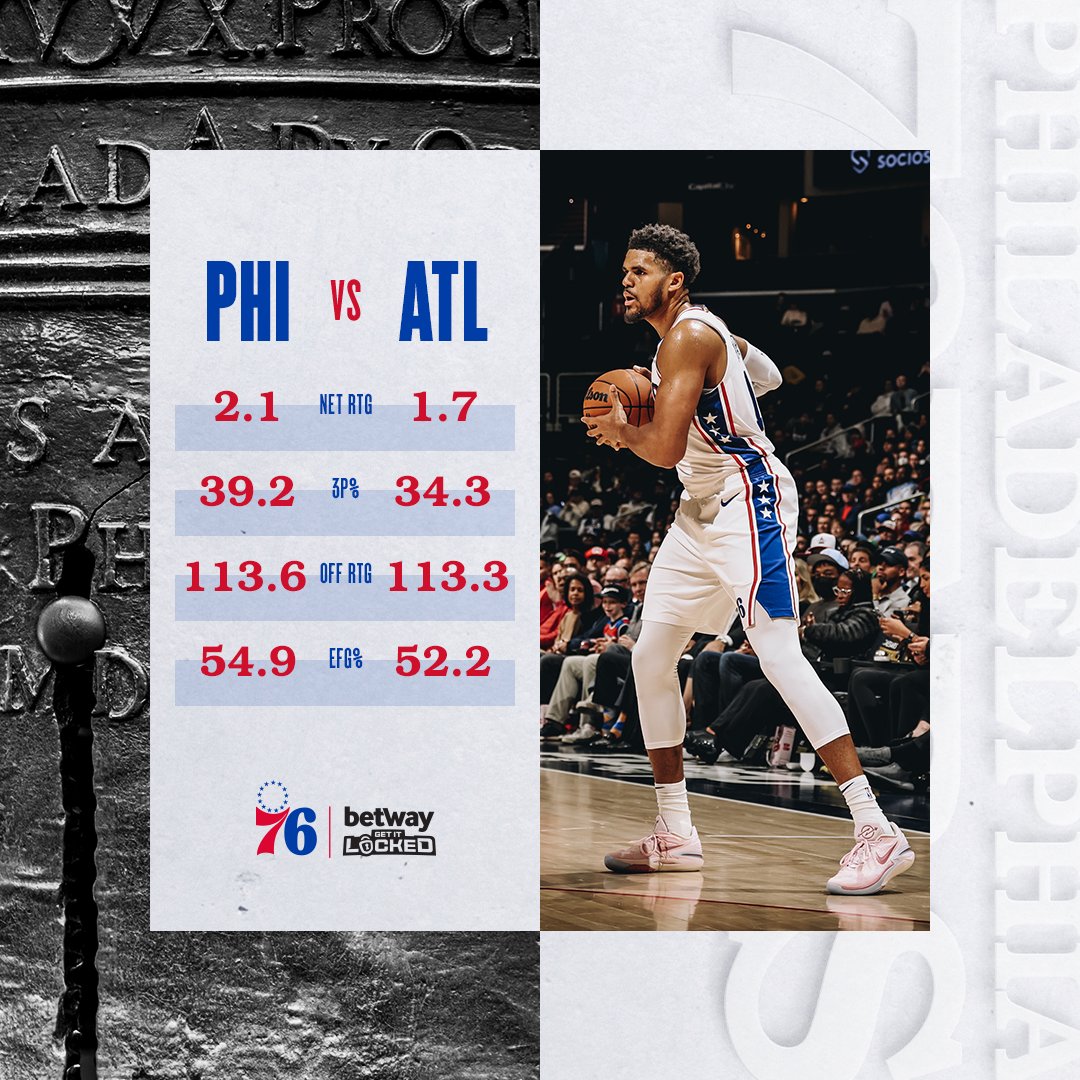 https://pbs.twimg.com/media/FhODr_CXkAAQK_9.jpg 76ers 95, Hawks 104: Play-by-play, highlights and reactions