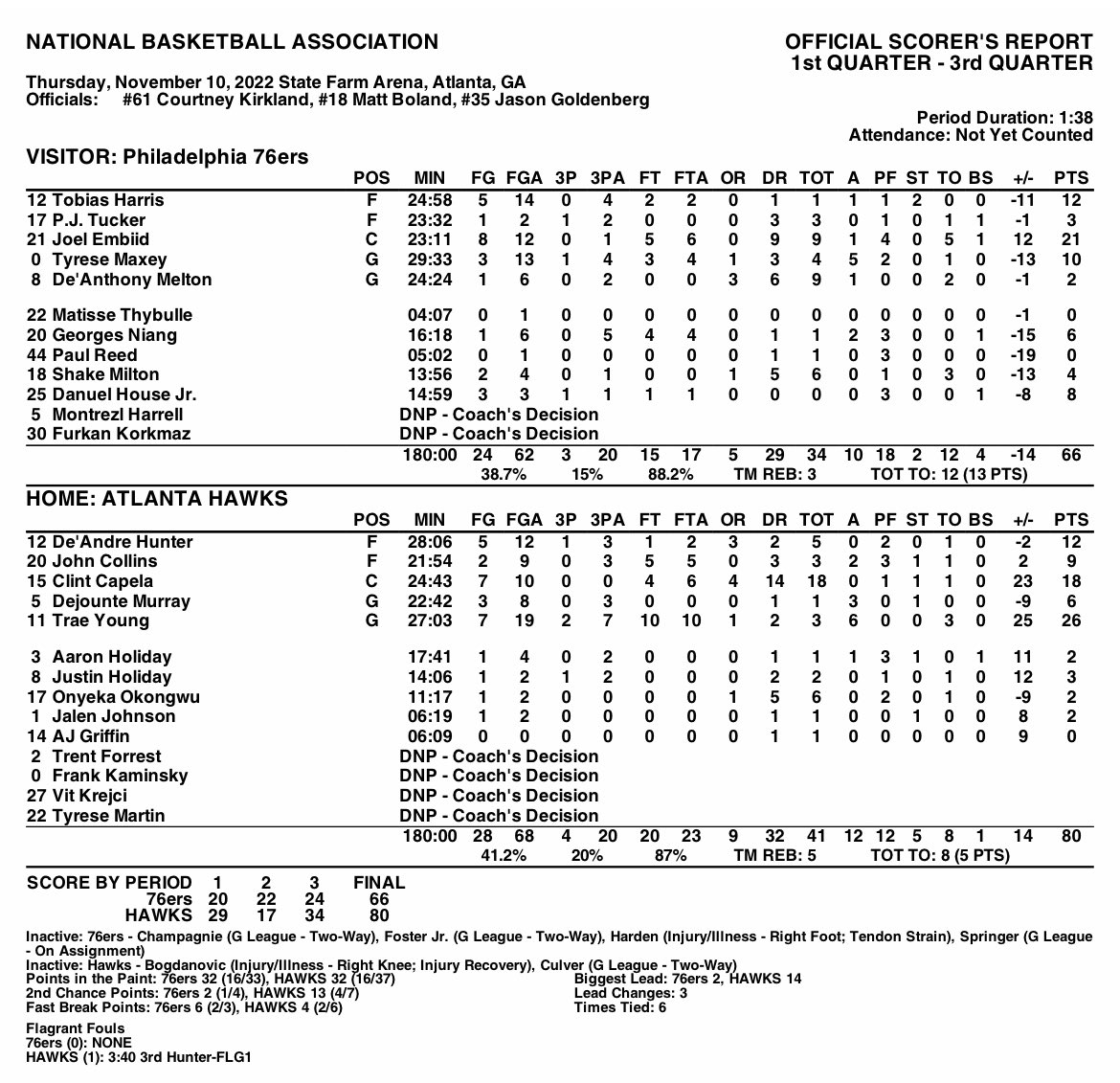 https://pbs.twimg.com/media/FhP9EYYXwAA2bXL.jpg 76ers 95, Hawks 104: Play-by-play, highlights and reactions