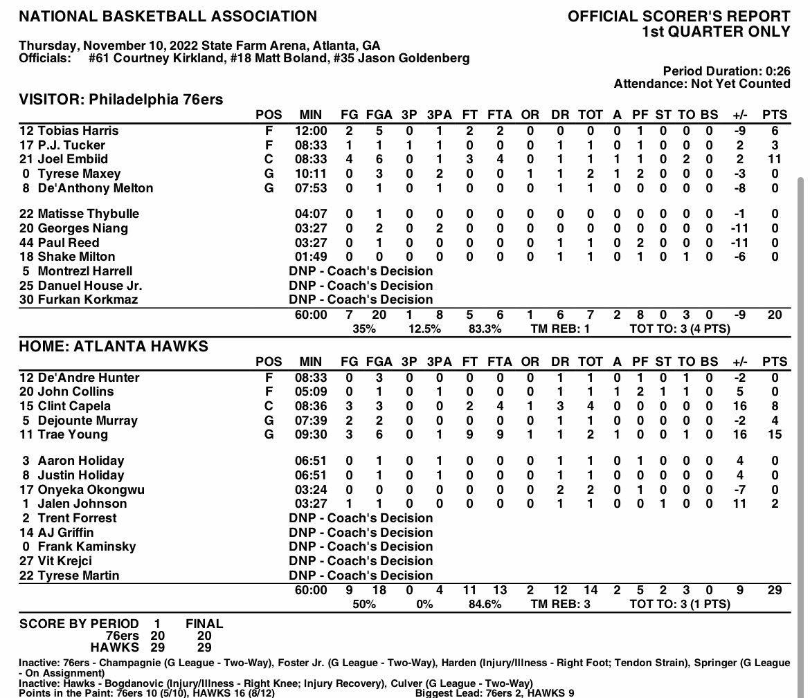 https://pbs.twimg.com/media/FhPs5TUWIAACIMo.jpg 76ers 95, Hawks 104: Play-by-play, highlights and reactions