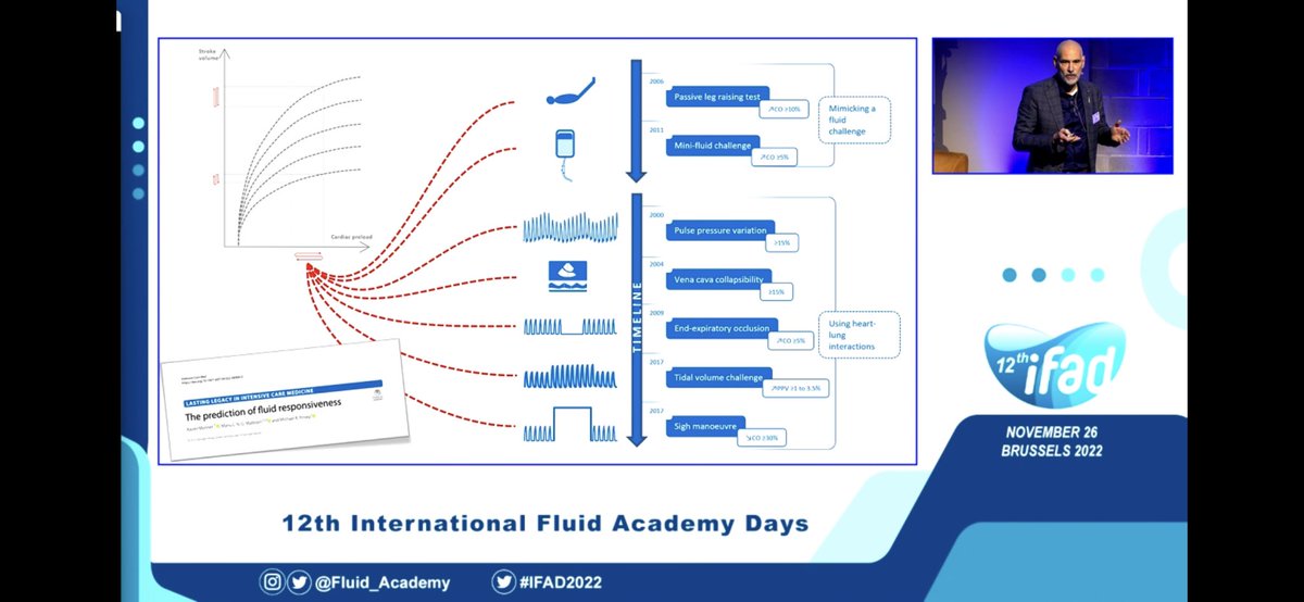 Fluid Academy