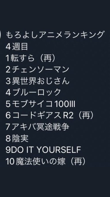 もろよしアニメランキング8週目1チェンソーマン2魔法使いの嫁(再)3コードギアスR2(再)4異世界おじさん5ヴィンランド もろよしアニメランキング8週目1チェンソーマン2魔法使いの嫁(再)3コードギアスR2(再)4異世界おじさん5ヴィンランド