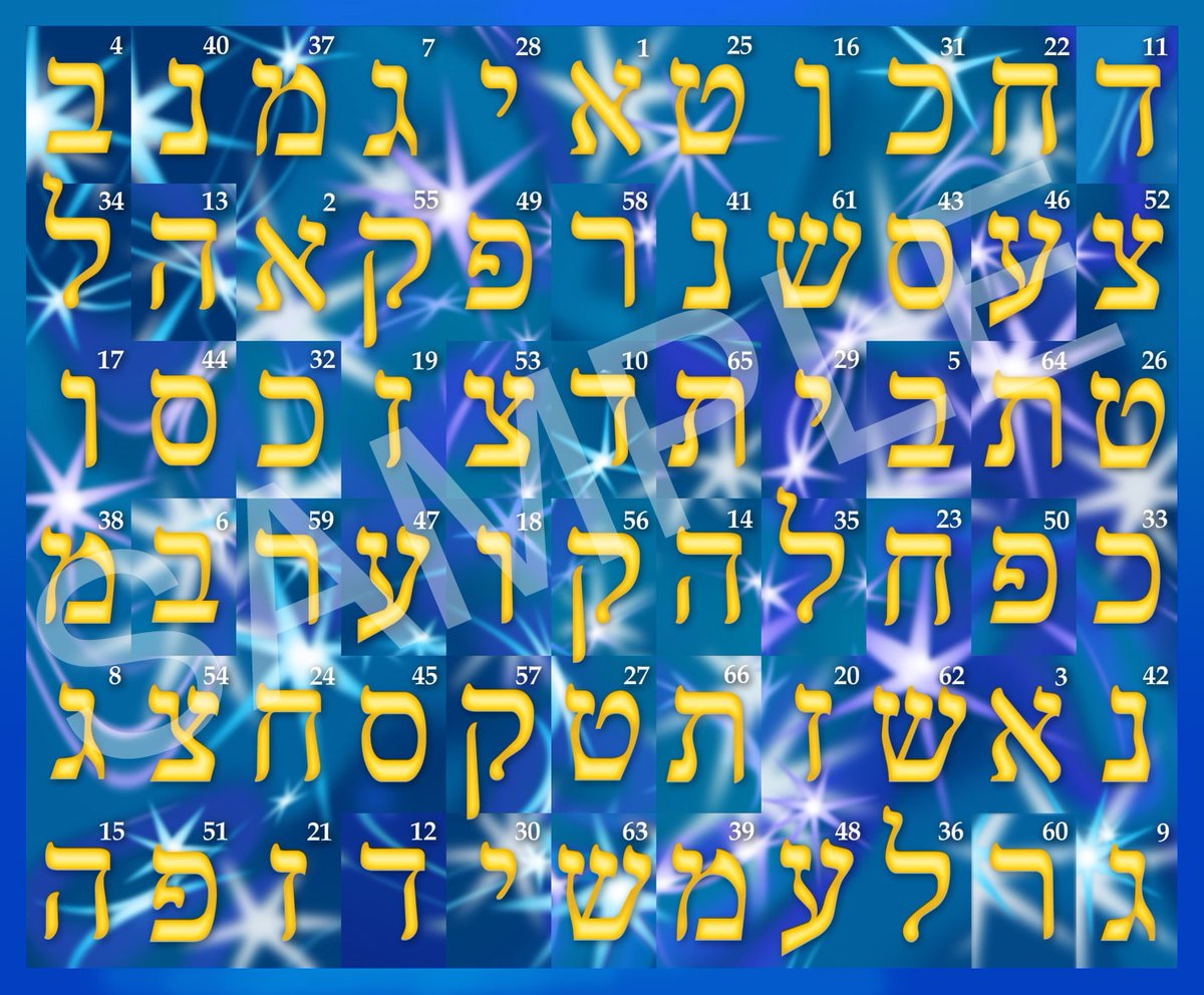test Twitter Media - Guidance from the Hebrew Alphabet - Accurate, reliable advice for your life questions according to the Kabbalah. Instant downloadable PDF https://t.co/MZLVhTuhg9 #divination #metaphysical #Etsy shop #Kabbalahproducts #guidance_cards #Counseling https://t.co/BGD55k3CyY