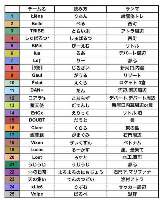 1月度-ICL-〜Invisidle Champion League〜day2賞金総額 3100022:00~生放送配信 1月度-ICL-〜Invisidle Champion League〜day2賞金総額 3100022:00~生放送配信