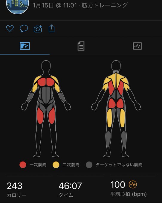 オツトレ様です!今日は胸と背中とスクワット💪その後ランチでぇとでナンバカ食いしてきました☺️#筋トレ オツトレ様です!今日は胸と背中とスクワット💪その後ランチでぇとでナンバカ食いしてきました☺️#筋トレ