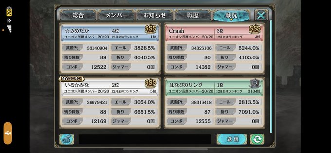最終日!皆さん今月もお疲れ様でした!2位!かなりの接戦で最終日にふさわしい戦いでした今月はいる☆みなさんでしたが、来月か 最終日!皆さん今月もお疲れ様でした!2位!かなりの接戦で最終日にふさわしい戦いでした今月はいる☆みなさんでしたが、来月か