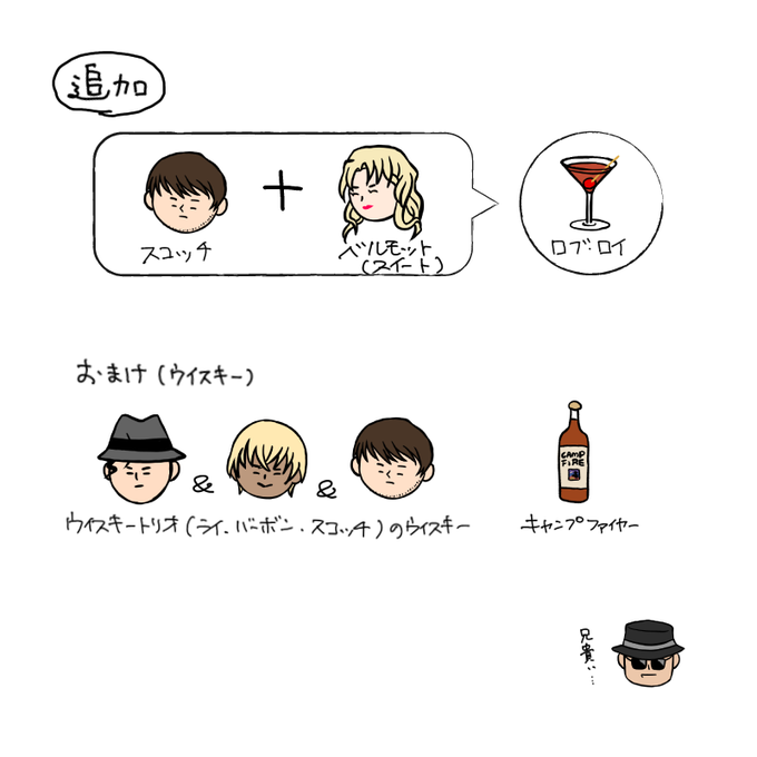黒の組織カクテル(追加)#conan #名探偵コナン 黒の組織カクテル(追加)#conan #名探偵コナン