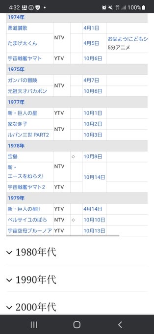 ルパンとのコラボで見てみたいのは…ヤマトとかバカボン?😌巨人の星なんかもありかなあ ルパンとのコラボで見てみたいのは…ヤマトとかバカボン?😌巨人の星なんかもありかなあ