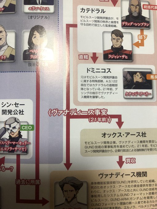 アニメでは21年前の惨劇としか言われてなかったけど、ここで完全にヴァナディース事変って明言されてるスレッタとエリクトが別 アニメでは21年前の惨劇としか言われてなかったけど、ここで完全にヴァナディース事変って明言されてるスレッタとエリクトが別