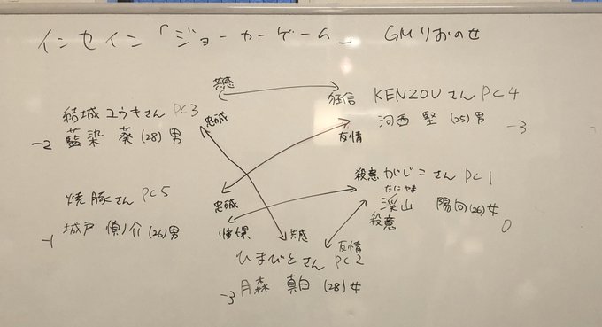 インセイン「ジョーカーゲーム」PC1 渓山 陽向で参加してきました!使命のためにアビリティや特技は持ってったんですが、バ インセイン「ジョーカーゲーム」PC1 渓山 陽向で参加してきました!使命のためにアビリティや特技は持ってったんですが、バ