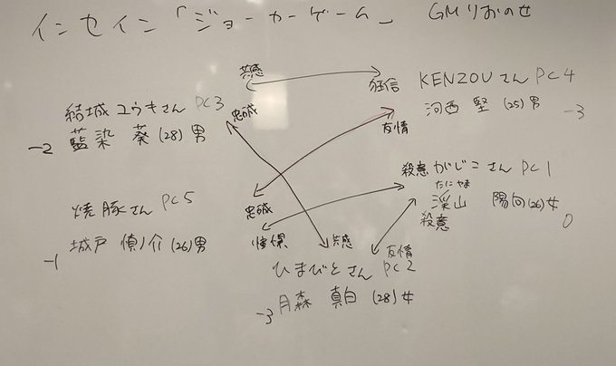 本日1卓目。インセイン「ジョーカーゲーム」まさかそんな事になるなんて…ね…狂気カード、初っ端からけっこう引いてしまって、 本日1卓目。インセイン「ジョーカーゲーム」まさかそんな事になるなんて…ね…狂気カード、初っ端からけっこう引いてしまって、