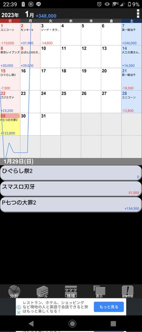 刃牙で-31.5kからの七つの大罪2で4万発出て捲れたの神すぎる☺️サミーのパチ台終わってるけど大罪はおもろい👍 刃牙で-31.5kからの七つの大罪2で4万発出て捲れたの神すぎる☺️サミーのパチ台終わってるけど大罪はおもろい👍