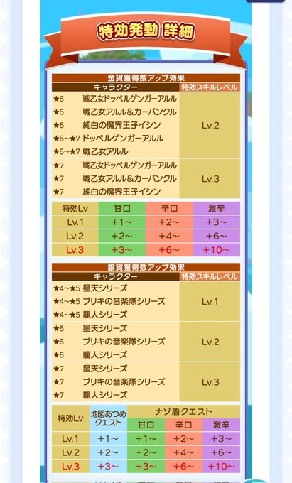 特効キャラクター一覧金貨特効・戦乙女ドッペルゲンガーアルル→同日開催のフルパワーガチャより入手可・戦乙女アルル& 特効キャラクター一覧金貨特効・戦乙女ドッペルゲンガーアルル→同日開催のフルパワーガチャより入手可・戦乙女アルル&