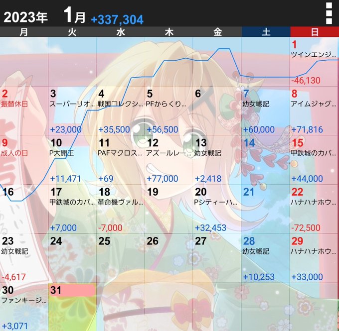 😇今月かどおわ😇幼女戦記6ツモ456ツモハナハナ56ツモぱちんこもアズレンとからくりサーカスの爆発🔥ようやく人生で2回目 😇今月かどおわ😇幼女戦記6ツモ456ツモハナハナ56ツモぱちんこもアズレンとからくりサーカスの爆発🔥ようやく人生で2回目