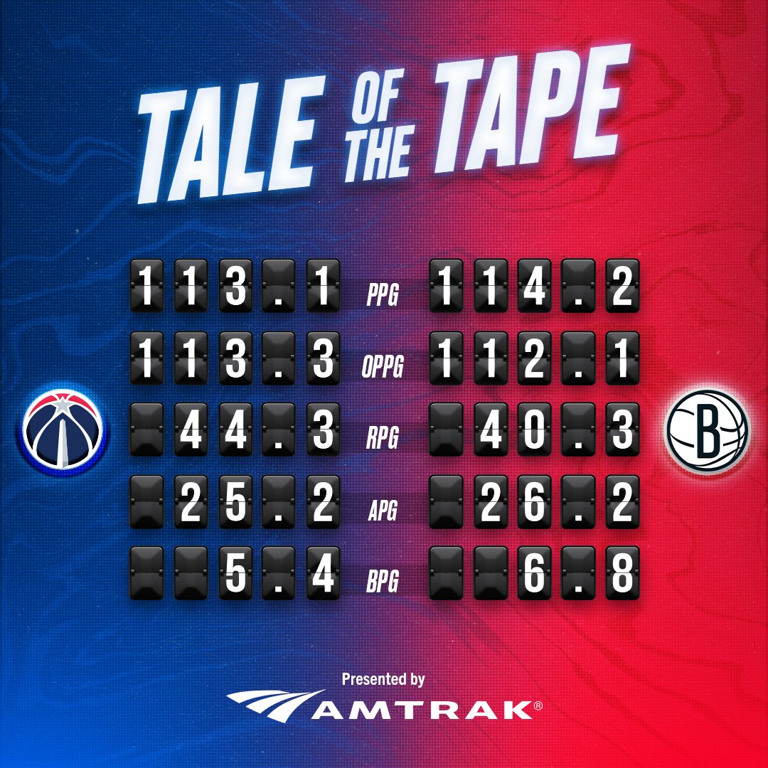 https://pbs.twimg.com/media/FoJdsd8XwAAK3EL.jpg Live stream: Wizards 10, Nets 3