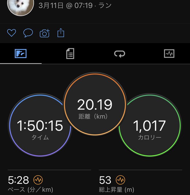 3/11(土)朝ラン20km。2℃弱風。夏によく走ってたコースを久しぶりにラン😊アスファルトばかりで走りやすかった〜！で