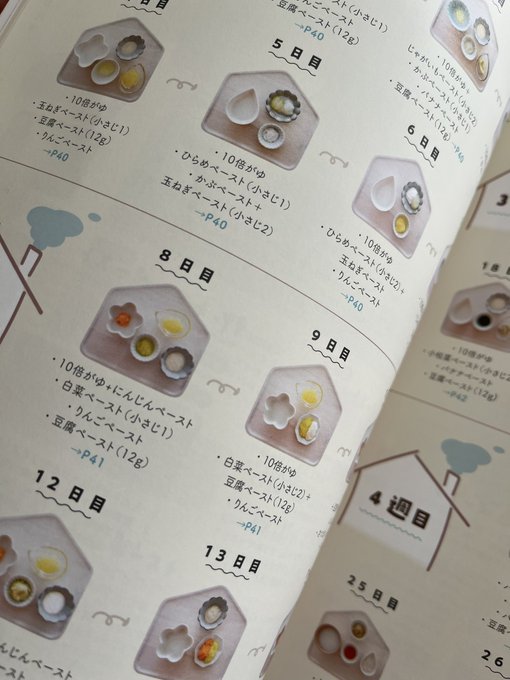 うたまるのお粥の上にちょこんと乗ってる食材たち(この写真では🥕)って普通にフリージング1個分でいいんだよね?🤔 うたまるのお粥の上にちょこんと乗ってる食材たち(この写真では🥕)って普通にフリージング1個分でいいんだよね?🤔