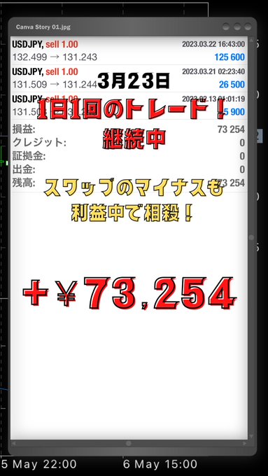 チャート分析できなくても利益をだせる戦略知りたい人だけ⬇︎⬇︎⬇︎⬇︎⬇︎Instagram⬇︎⬇︎⬇︎⬇︎⬇︎…#FX