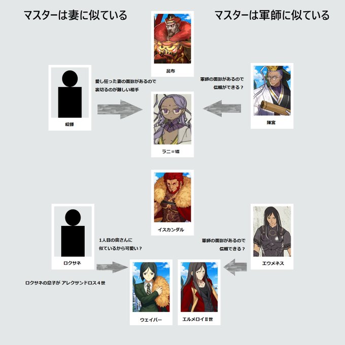 Fate/EXTRAのラニちゃんをご存じでしょうか?呂布のマスターで呂布の奥さん貂蝉にも軍師である陳宮にも似ているという Fate/EXTRAのラニちゃんをご存じでしょうか?呂布のマスターで呂布の奥さん貂蝉にも軍師である陳宮にも似ているという