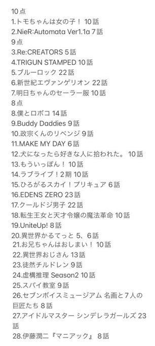 2023冬アニメ10週目 私的ランキング全66作品の順位は画像に🥇トモちゃんは女の子!🥈NieR:Automata Ve 2023冬アニメ10週目 私的ランキング全66作品の順位は画像に🥇トモちゃんは女の子!🥈NieR:Automata Ve