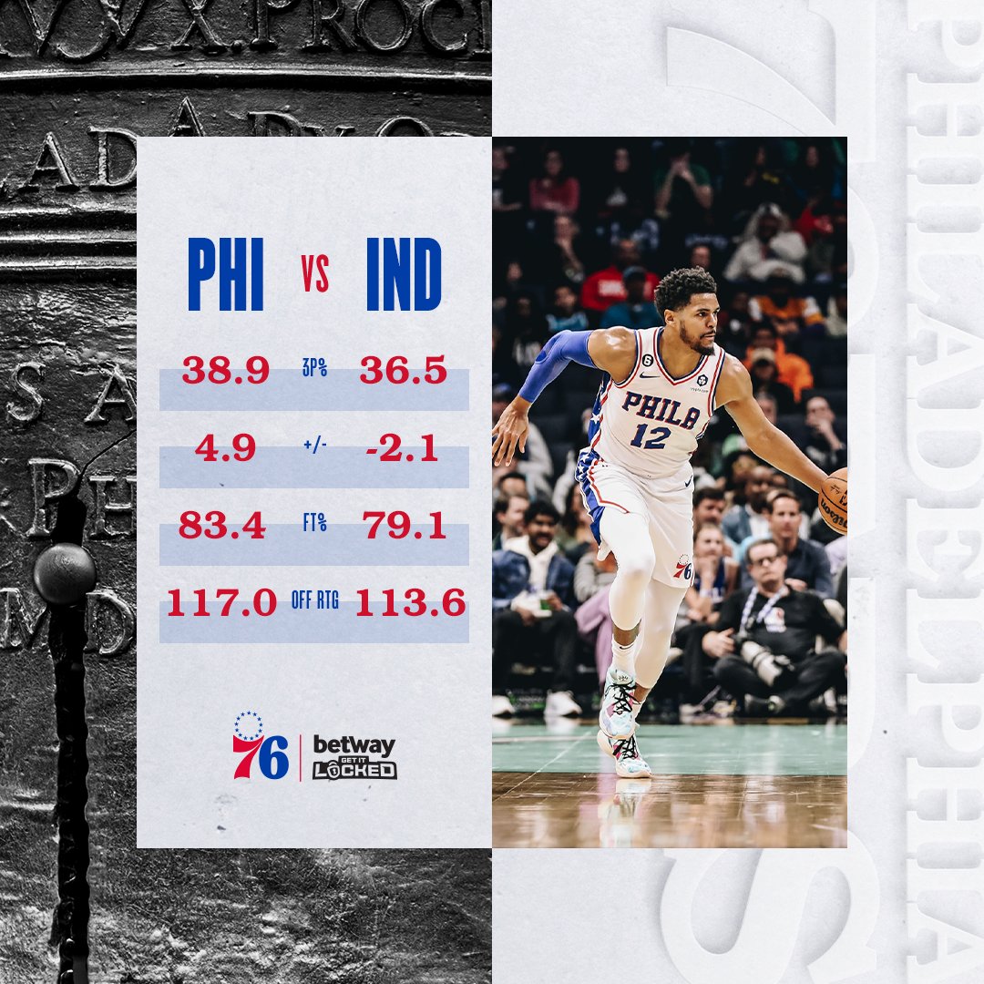 https://pbs.twimg.com/media/FrhCoJRWYAc6EFK.jpg Live stream: 76ers 141, Pacers 121