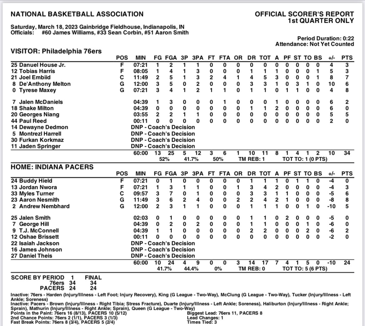 https://pbs.twimg.com/media/FrijOXcWwAkJhS5.jpg Live stream: 76ers 141, Pacers 121