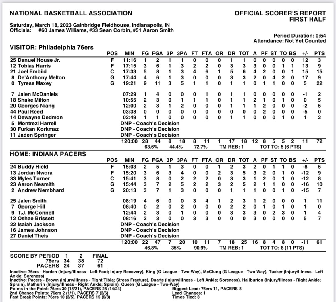 https://pbs.twimg.com/media/Friq2QpWIAAZiAZ.jpg Live stream: 76ers 141, Pacers 121