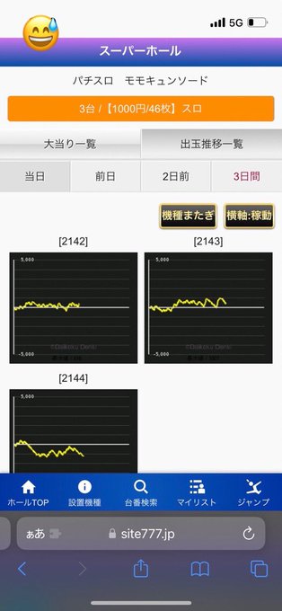 ①モモキュン明らか3台並びですけど6が3台に見えますか？ 