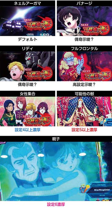 更新のお知らせです【Sガンダムユニコーン】✅AT終了画面✅エンディング中のレア役AT終了画面は高設定確定パターンのみ判明 更新のお知らせです【Sガンダムユニコーン】✅AT終了画面✅エンディング中のレア役AT終了画面は高設定確定パターンのみ判明