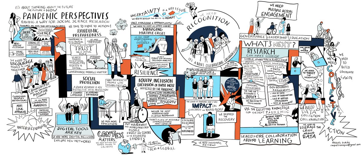 Twitter image for Last week, IDS-led #CovidCollective met with partners from across 65 projects to discuss emerging themes from the programme, including #PandemicPreparedness and #SocialProtection. 

Check out this amazing illustration by @RaquelCronopia, capturing key discussion points 🎨 https://t.co/mEA3Je7GuB