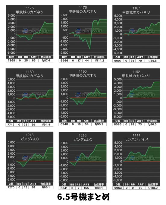 3.21(火)123鶴橋店③📊バラエティランキング🥇2,850枚(うしとら)🥈2,180枚(リゼロ)🥉2,170枚(オー 3.21(火)123鶴橋店③📊バラエティランキング🥇2,850枚(うしとら)🥈2,180枚(リゼロ)🥉2,170枚(オー