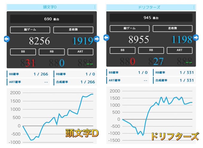 123+N大阪本店　③そしてバラエティ(1台設置)の単品もしっかり出現してました🌹.単品❻🌈📍イニシャルD📍ドリフターズ