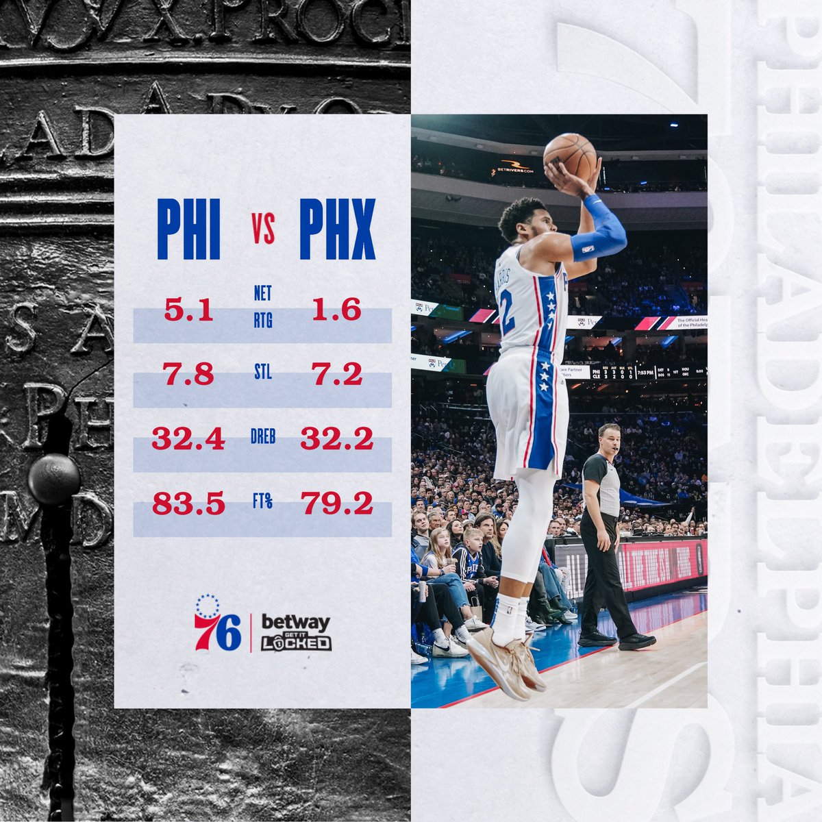 https://pbs.twimg.com/media/FsGBetbaEAASO3z.jpg Live stream: 76ers 53, Suns 58