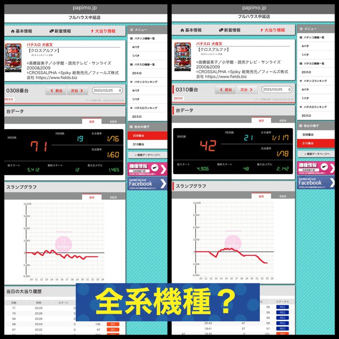 3/25 データチェックフルハウス中延_5の日抽選32人📌全系▫️犬夜叉？📌複数設置機種▫️カバネリ▫️L鏡📌単品投入▫