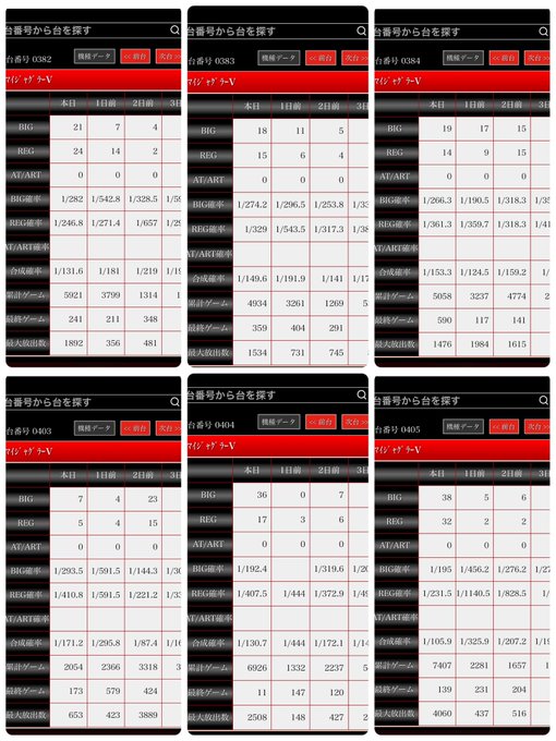 3/26(日) Dステ立川⚠️速報⚠️✴ピン王👑✴️週末レインボーPOP🌈🟥3台並び大量に🌈382-384.403-40 3/26(日) Dステ立川⚠️速報⚠️✴ピン王👑✴️週末レインボーPOP🌈🟥3台並び大量に🌈382-384.403-40