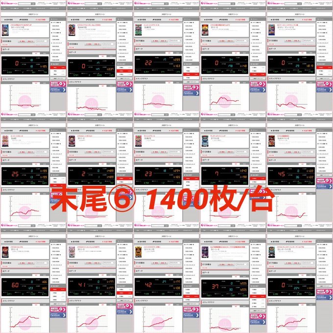 3/25 データ纏め大和マリーン:5の日+土曜〈全系〉ギアス3このすばアリア2末尾⑥⁉️←1400枚/台〈配分高〉ペルソ 3/25 データ纏め大和マリーン:5の日+土曜〈全系〉ギアス3このすばアリア2末尾⑥⁉️←1400枚/台〈配分高〉ペルソ