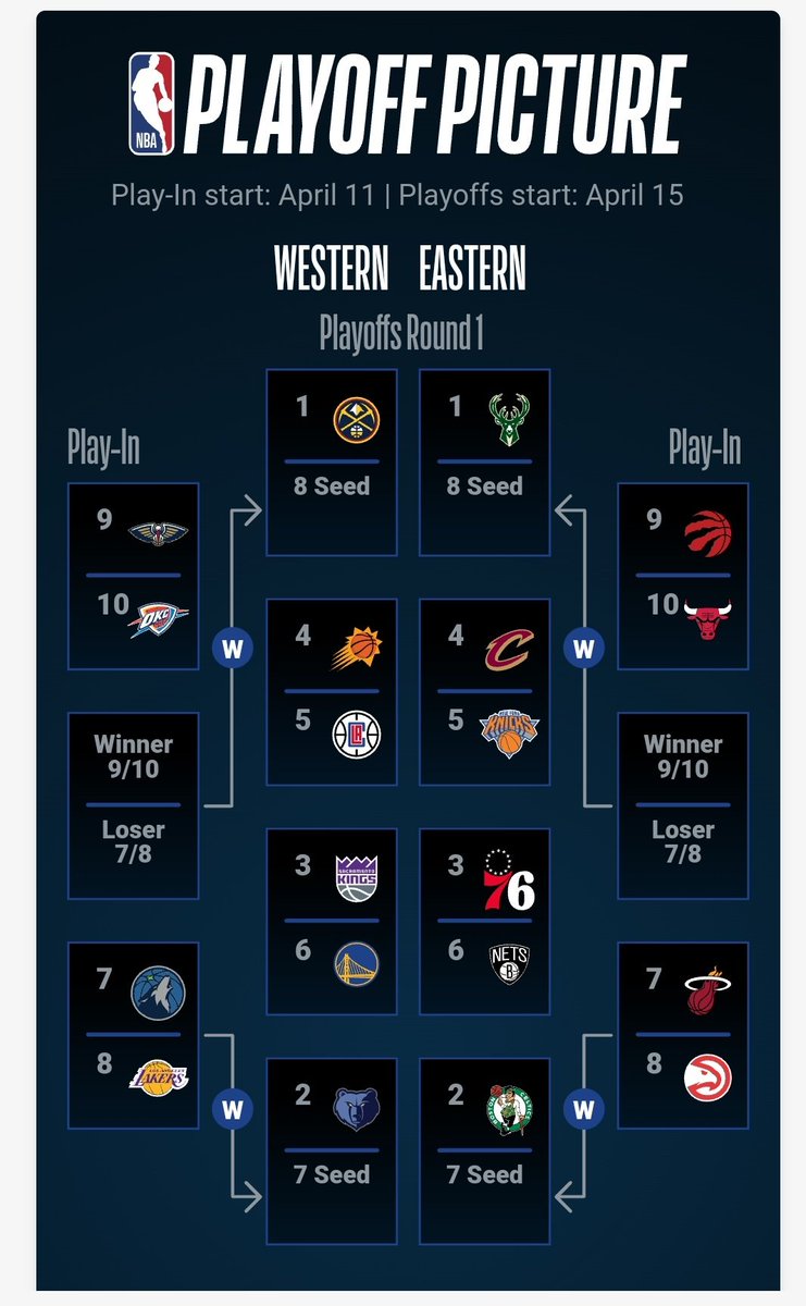 https://pbs.twimg.com/media/FsKb2zDaEAAOKdX.jpg Live stream: Nets 102, Magic 117