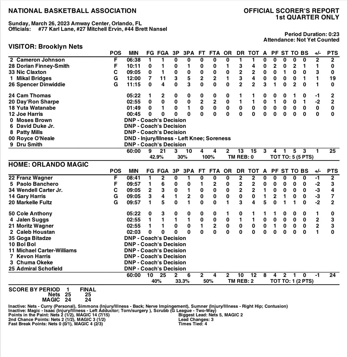 https://pbs.twimg.com/media/FsLgpnLWAAEDi8B.jpg Live stream: Nets 102, Magic 117