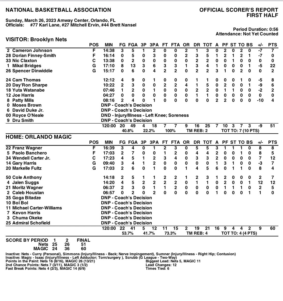 https://pbs.twimg.com/media/FsLo3PDXoAIlcqo.jpg Live stream: Nets 102, Magic 117