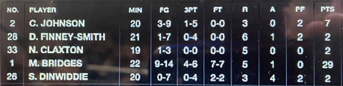 https://pbs.twimg.com/media/FsLtxvQXgAEnk-S.jpg Live stream: Nets 102, Magic 117