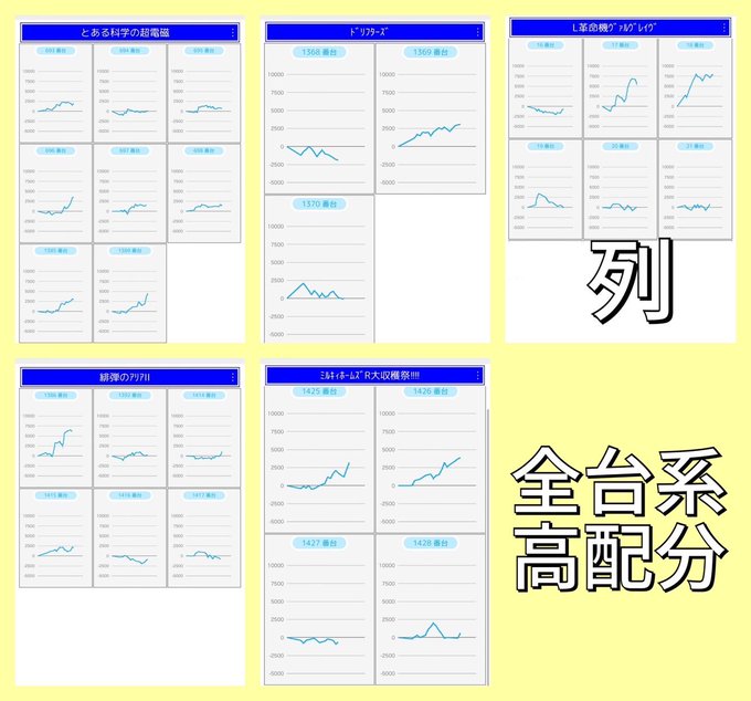 【カリスマデータチェック】3/26  エスパス新宿歌舞伎町🔥激熱7days6日目 🔥✨6の日×大連続✨抽選2,748名→